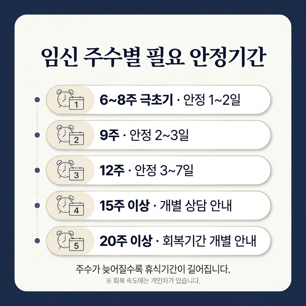 임신 주수별 필요 안정기간 안내 6~8주 9주 12주 15주 이상 20주 이상